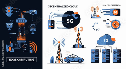 Illustration depicting edge computing, decentralized cloud, and real time processing with 5g technology