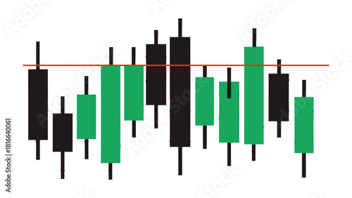 Candlestick Chart with Resistance Line for Market Analysis