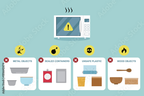 Microwave Oven Safety Warning: Forbidden Metal, Sealed, Plastic, and Wood Objects Icon Set | Kitchen Appliance Do Not Use Guide