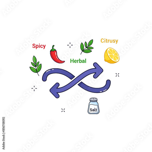Flavor path showing different spice levels and herbal intensity.