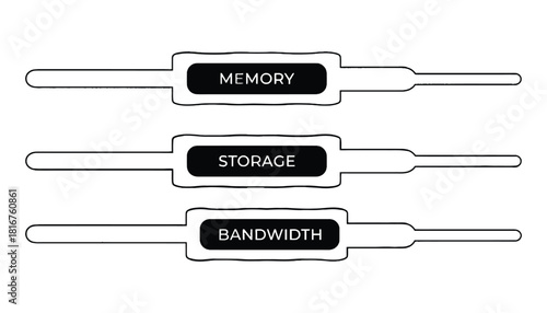 Understanding memory storage and bandwidth for computer systems
