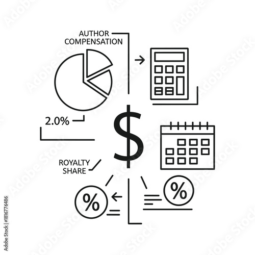 Monetary compensation concept with dollar sign, pie chart for author share, calculator, and calendar icon