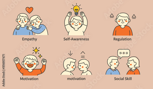 Emotional Intelligence Icons Set with Empathy, Self-Awareness, Regulation, Motivation, and Social Skills