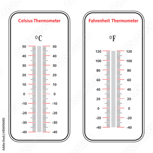 Vertical Degree Scale Thermometer temperature meter template vector.eps