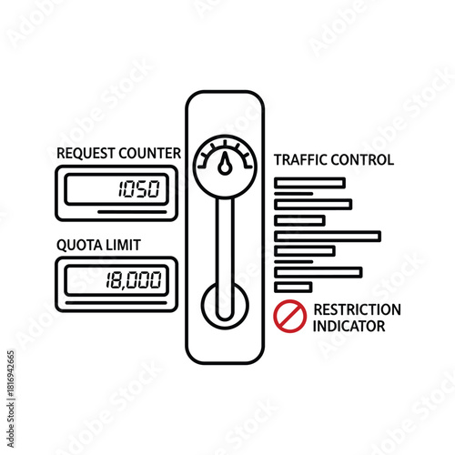Api usage monitoring, request limits, data traffic control, quota management
