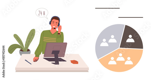 Male customer service representative at desk, speaking through headset. Segmented pie chart highlights user demographics. Ideal for customer service, communication, analysis, workflow, teamwork
