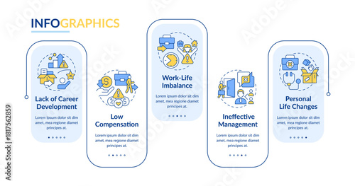 Causes of voluntary employee turnover rectangle infographic vector. Job quieting process. Data visualization with 5 steps. Editable rectangular options chart. Lato-Bold, Regular fonts used
