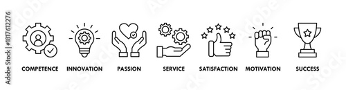 Excellence banner web icon vector illustration concept for business achievement with icon of competence, innovation, passion, service, satisfaction, motivation, and success