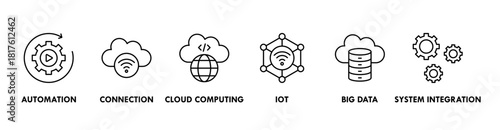 Industry 4.0 banner web icon vector illustration concept with icon of automation, connection, cloud computing, iot, big data, and system integration
