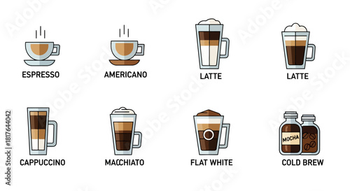 Collection of Delicious Coffee Drinks Assortment Icon Set