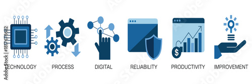 automation icon set vector illustration concept for robotic technology innovation systems showing digital process dependence reliability productivity and improvement, ideal for industry 4.0.