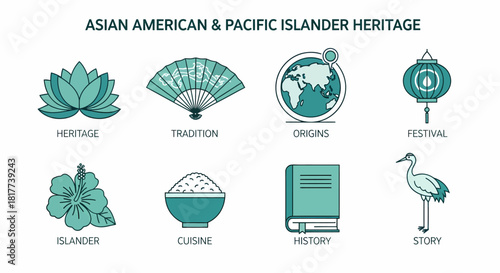 Eight icons representing Asian American  Pacific Islander Heritage elements