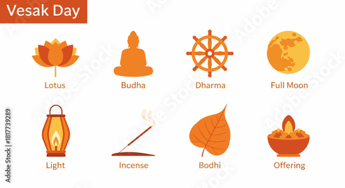 Eight orange icons representing Vesak Day symbols on a white background