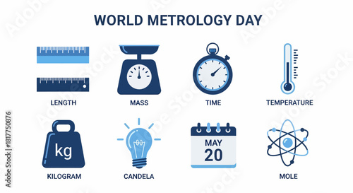 Graphic illustrating SI base units and World Metrology Day on May 20