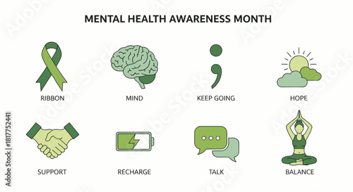 Mental Health Awareness Month graphic with eight green icons and labels