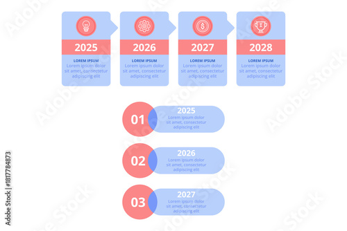 Infographic presenting clear timeline highlighting key events from 2025 to 2028. Each year featuring brief details to outline future activities and goals