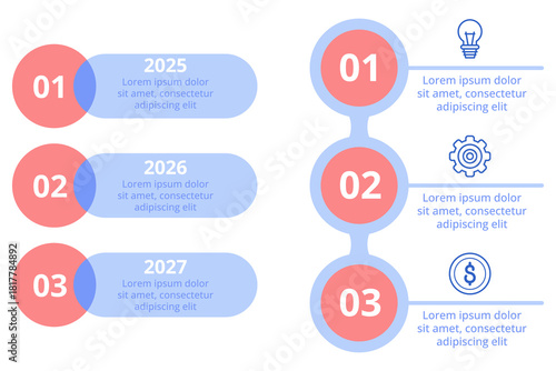 Infographic presenting timeline of important events from 2025 to 2027. Each section highlighting specific moments along with related icons and brief details