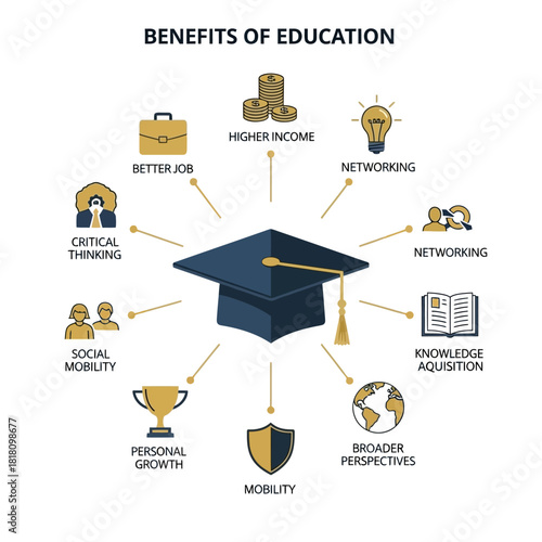 Benefits of Education Infographic with Graduation Cap and Icons.