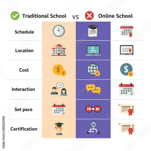 Traditional School Versus Online School Comparison.