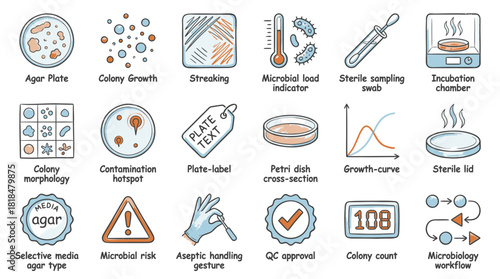 Microbiology research icons showcase petri dish analysis, colony growth, and lab procedures perfect for scientific publications and educational materials in healthcare