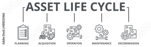 Asset life cycle banner web icon vector illustration concept