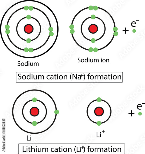 Chemical bonding outline diagram. Labeled educational scheme with metal atom electrons transfer steps to nonmetal and ionic molecule vector illustration.