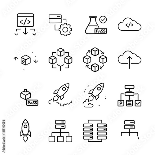 CI/CD pipeline automation flow.