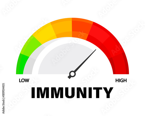 Immunity scale with arrow. Vector isolated on white.