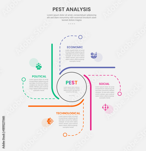PEST analysis infographic outline style with circle on center and line cycle container 4 point template with for slide presentation