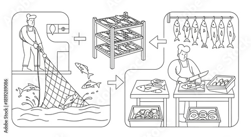 Fish Processing - From Catch to Preparation and Storage.