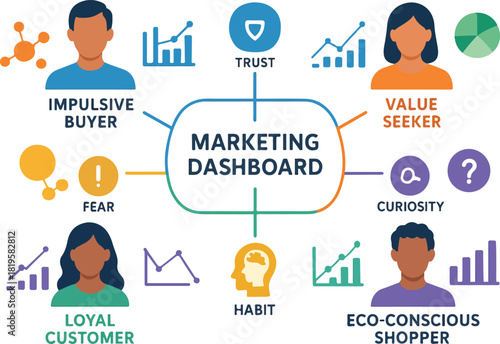 Behavioral Segmentation Dashboard — Psychographic Personas Infographic Vector