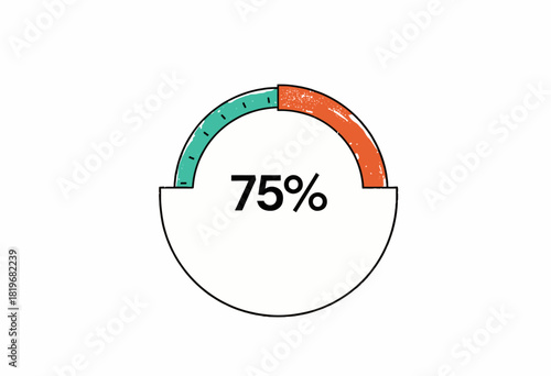 Colorful semi-circle progress chart showing seventy-five percent completion with a predominantly white background for data visualization