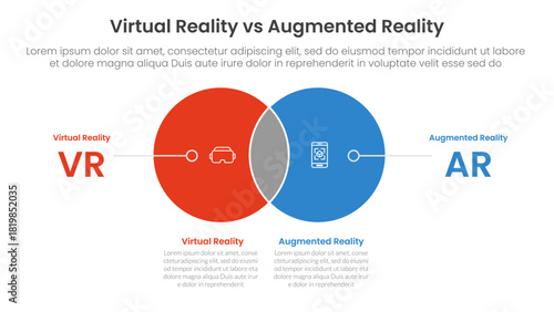 vr vs ar technology comparison concept for infographic template banner with small circle venn blending and line pointer with two point list information