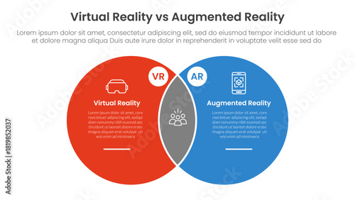 vr vs ar technology comparison concept for infographic template banner with big circle venn blending shape with two point list information vector