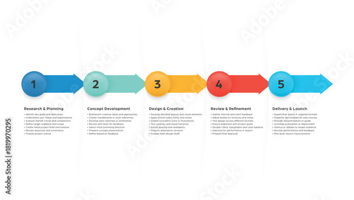Colorful rounded 5 stage process cycle arrow workflow infographic step template