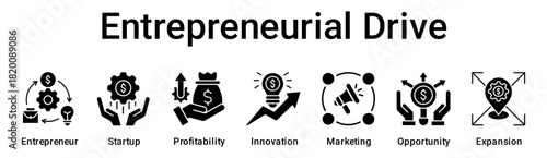 Entrepreneurial Drive banner web icon vector illustration concept for business with icon of Entrepreneur, Startup, Profitability, Innovation, Marketing, Opportunity.