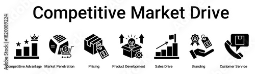 Competitive Market Drive banner web icon vector illustration concept for business with icon of Competitive Advantage, Market Penetration, Pricing, Product Development, Sales Drive, Branding, Customer.
