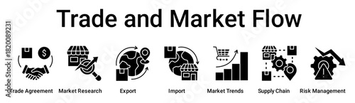 Trade and Market Flow banner web icon vector illustration concept for business with icon of Trade Agreement, Market Research, Export, Import, Market Trends, Supply Chain, Risk.