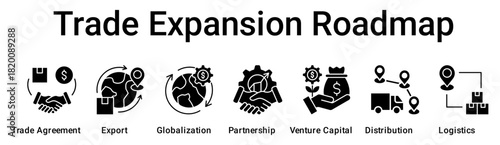 Trade Expansion Roadmap banner web icon vector illustration concept for business with icon of Trade Agreement, Export, Globalization, Partnership, Venture Capital, Distribution.