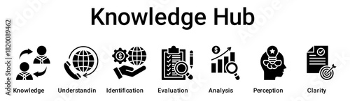 Knowledge Hub banner web icon vector illustration concept for business with icon of Knowledge, Understanding, Identification, Evaluation, Analysis, Perception.
