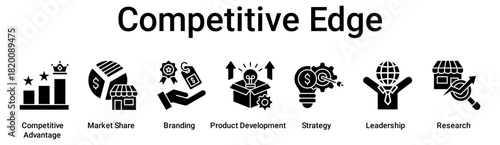 Competitive Edge banner web icon vector illustration concept for business with icon of Competitive Advantage, Market Share, Branding, Product Development, Strategy, Leadership.