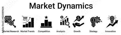 Market Dynamics banner web icon vector illustration concept for business with icon of Market Research, Market Trends, Competition, Analysis, Growth, Strategy.