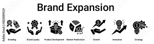 Brand Expansion banner web icon vector illustration concept for business with icon of Branding, Brand Loyalty, Product Development, Market Penetration, Growth, Innovation.