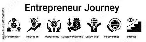 Entrepreneur Journey banner web icon vector illustration concept for business with icon of Entrepreneur, Innovation, Opportunity, Strategic Planning, Leadership, Perseverance.