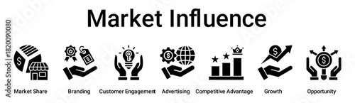 Market Influence banner web icon vector illustration concept for business with icon of Market Share, Branding, Customer Engagement, Advertising, Competitive Advantage, Growth.