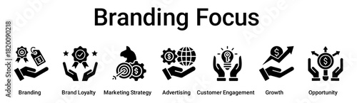 Branding Focus banner web icon vector illustration concept for business with icon of Branding, Brand Loyalty, Marketing Strategy, Advertising, Customer Engagement, Growth.