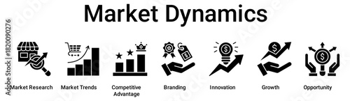 Market Dynamics banner web icon vector illustration concept for business with icon of Market Research, Market Trends, Competitive Advantage, Branding, Innovation, Growth.