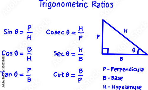 Hand-drawn trigonometric ratios chart showing sine, cosine, tangent and reciprocal functions with a labeled right triangle, ideal for math education graphics.
