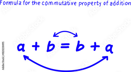 Handwritten illustration of the commutative property of addition, showing a + b = b + a with curved arrows, ideal for math education, teaching, and classroom materials.
