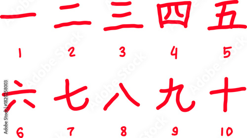 Handwritten Chinese numbers from 1 to 10 in bright red brush-style characters with English numerals below. Ideal for education, language learning, classroom posters, and study materials.
